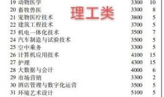 松原职业技术学院