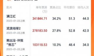 满江红影史票房第8名